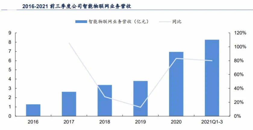 以色列赚钱最快的行业与策略深度解析