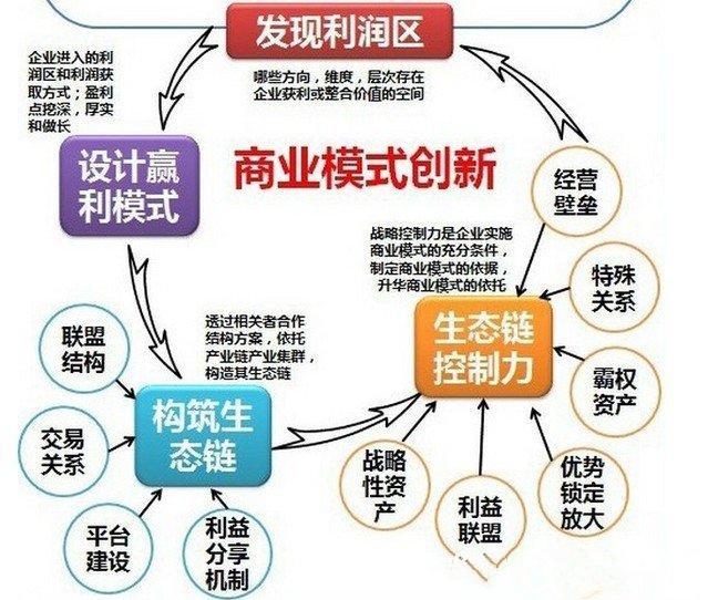 北戴河盈利商业模式多元解析，寻求最优致富策略