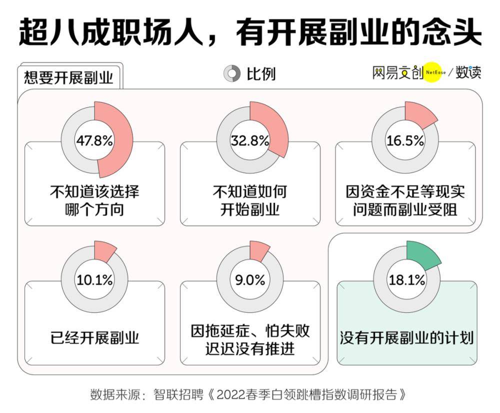 小姐的职业转型与收入策略，现代社会中的多元化赚钱途径