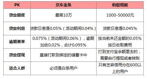 京东金条贷款怎么赚钱 京东金条里面的贷款怎么样