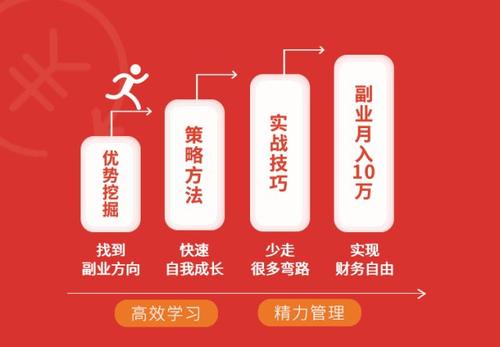 游戏副业赚钱方式多元领域拓宽实战研究