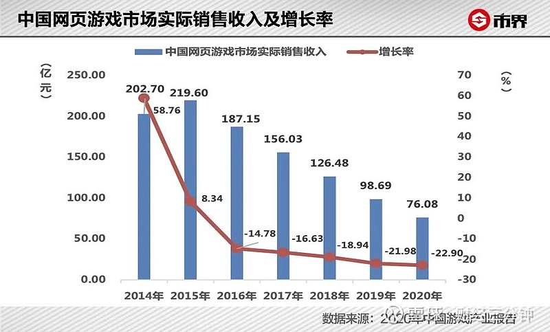 探索网页游戏赚钱之路，创新与策略是关键