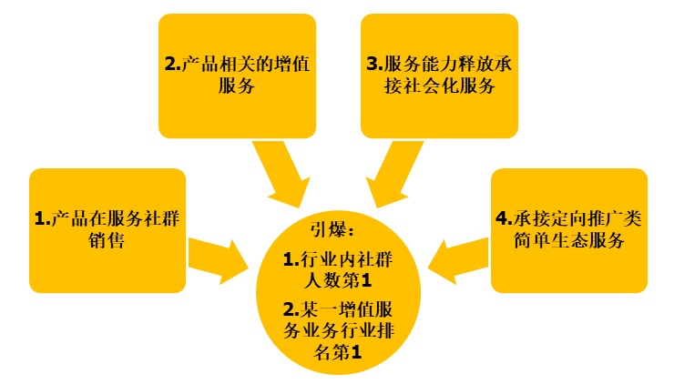 口袋版应用，创新盈利模式探索与赚钱之道