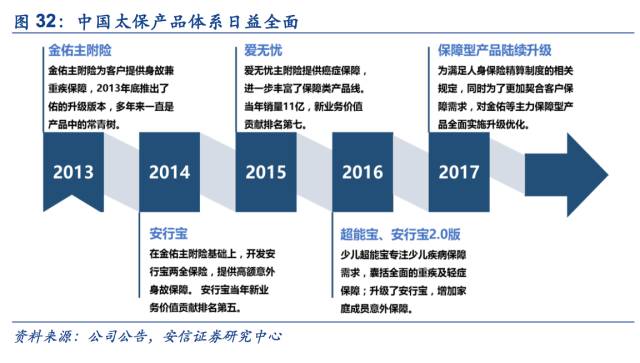 住院做什么保险赚钱，深度解析与健康险商机探索