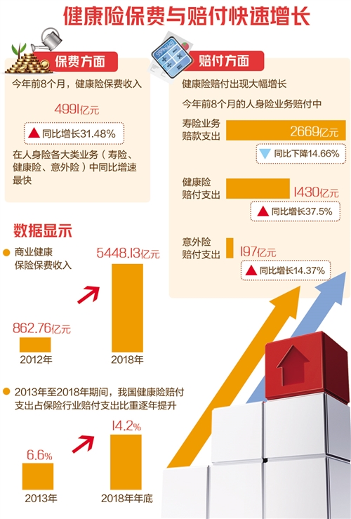 住院做什么保险赚钱，深度解析与健康险商机探索