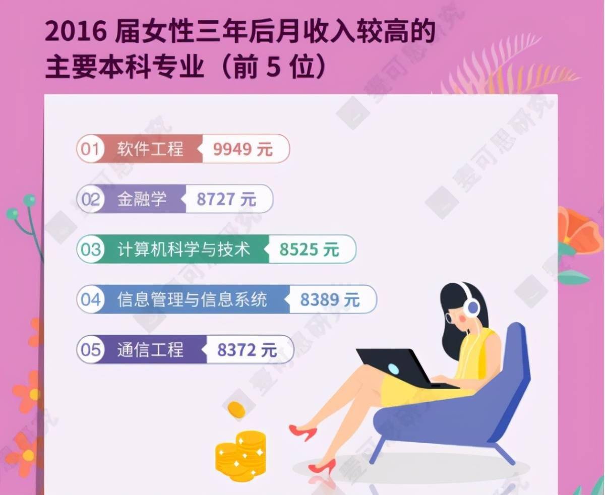 专科女生创业就业的新选择与盈利之路