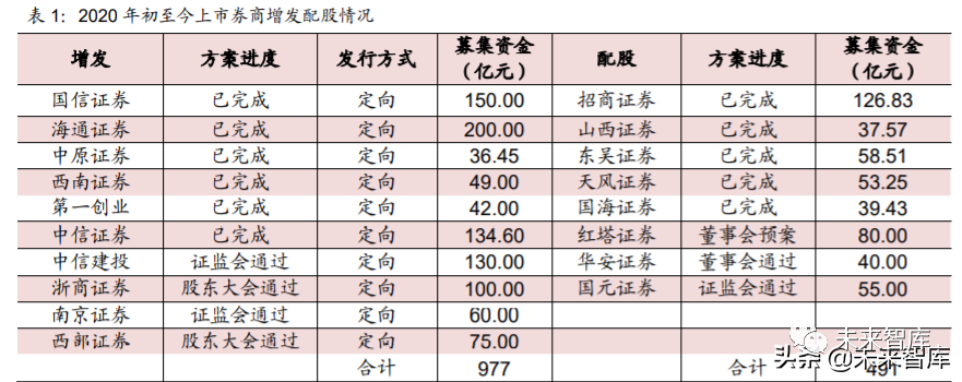 揭秘金融业发展走向，怎样抓住机遇做盈利最多的券商行业翘楚