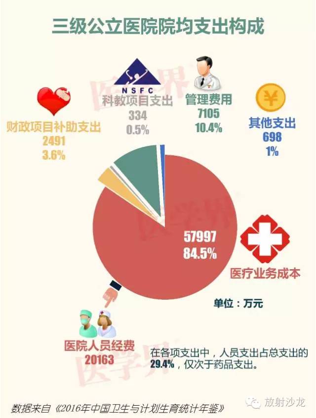 医院有关系怎么赚钱 医院有关系做什么赚钱