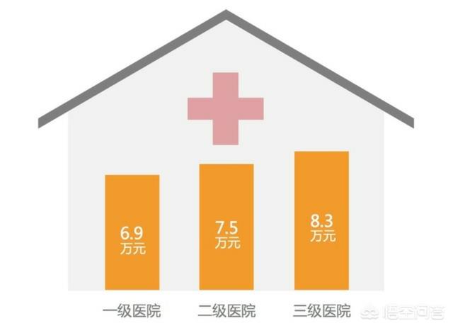 医院有关系怎么赚钱 医院有关系做什么赚钱