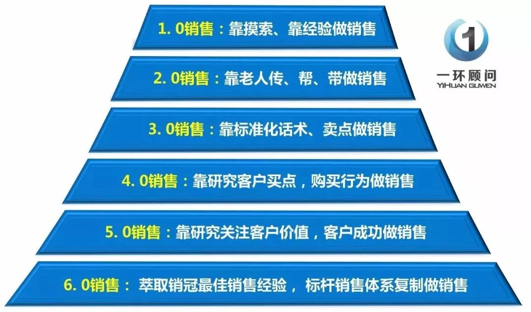 做什么销售稳定赚钱，策略、技能与实践之路