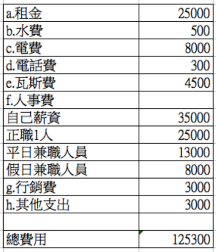 开店赚钱怎么记账的 开店怎样记账