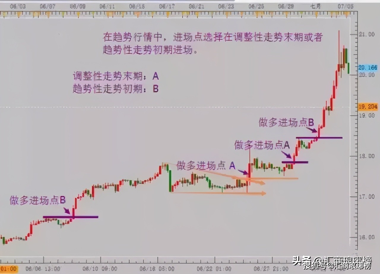 渔业盈利之路，多元探索与策略拓展