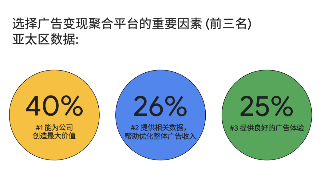 利用空间创造价值，多元化空间利用模式助力盈利创新