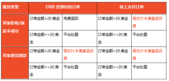 利用空间创造价值，多元化空间利用模式助力盈利创新