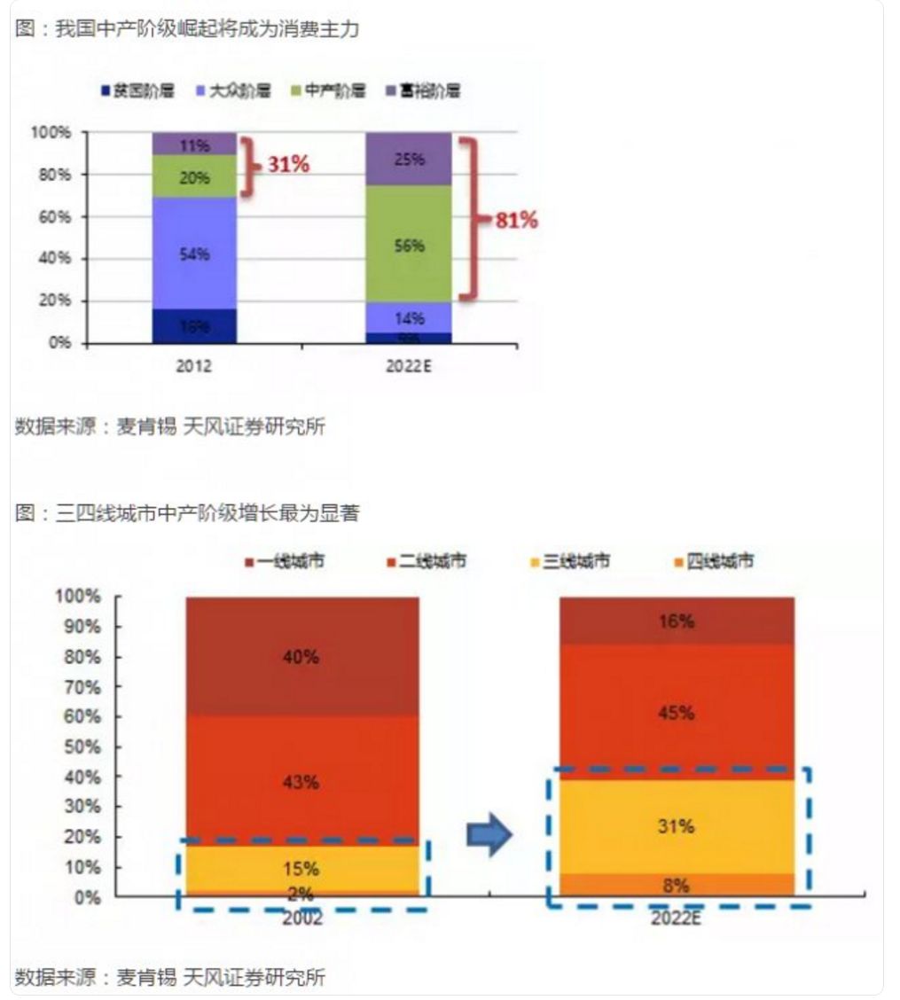 三四线城市做什么企业赚钱 三四线城市做什么企业赚钱多