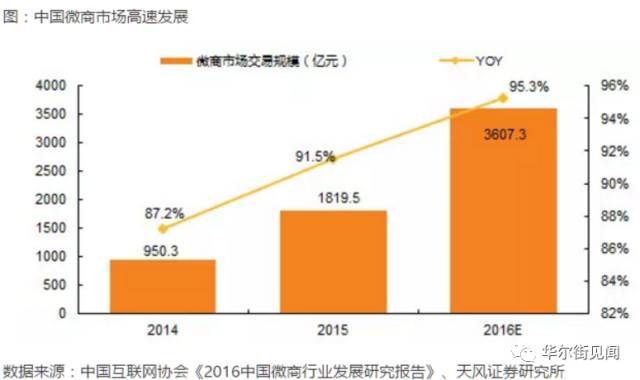 三四线城市做什么企业赚钱 三四线城市做什么企业赚钱多