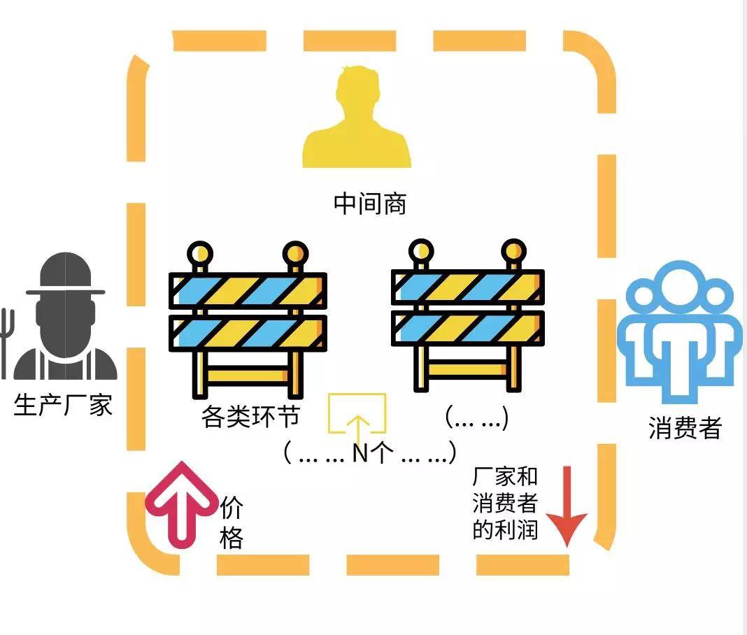 进货中间环节中的商机挖掘与盈利策略探讨