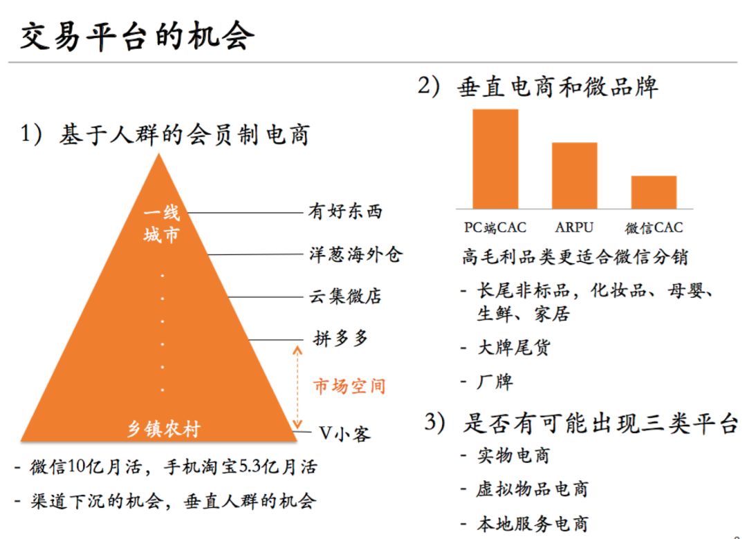 下沉城市创业与投资机会探索，着眼于新时代的淘金攻略