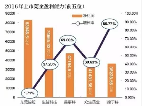 江苏企业如何挖掘潜力，抓住商机实现盈利增长