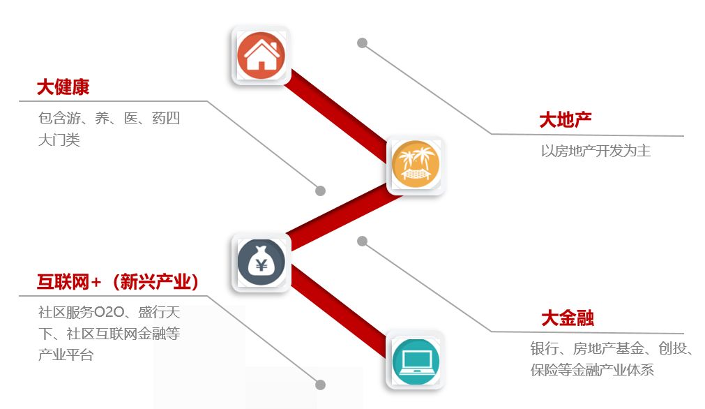 公寓经营的盈利之道，创新与多元化的赚钱策略