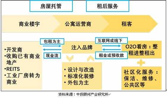 公寓经营的盈利之道，创新与多元化的赚钱策略