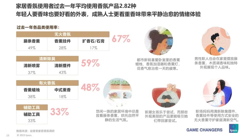 做什么香赚钱吗？香道产业的盈利机遇与策略洞察