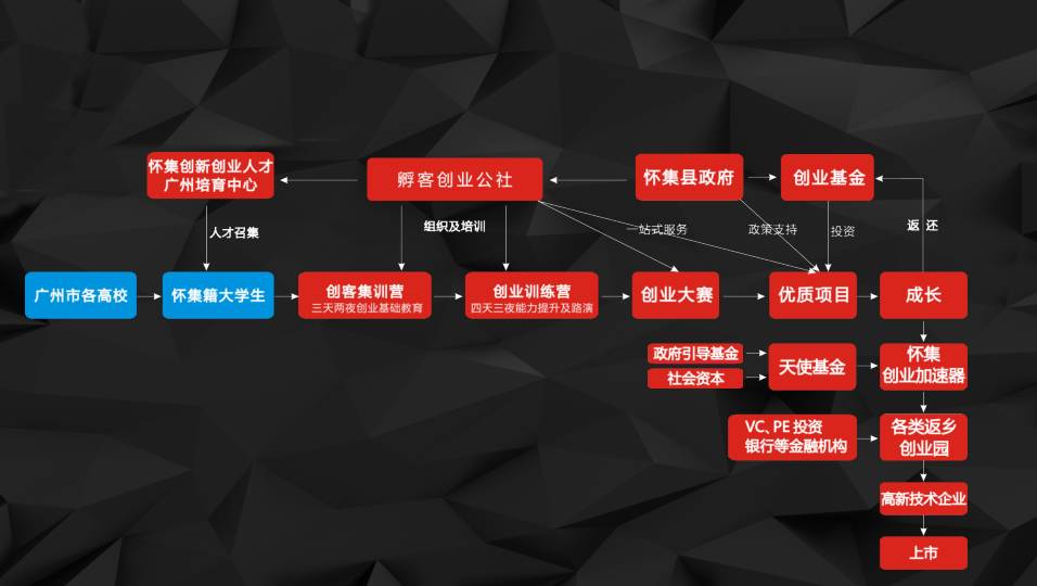 创新策略下的赚钱路径探索——B计划赚钱实践之旅