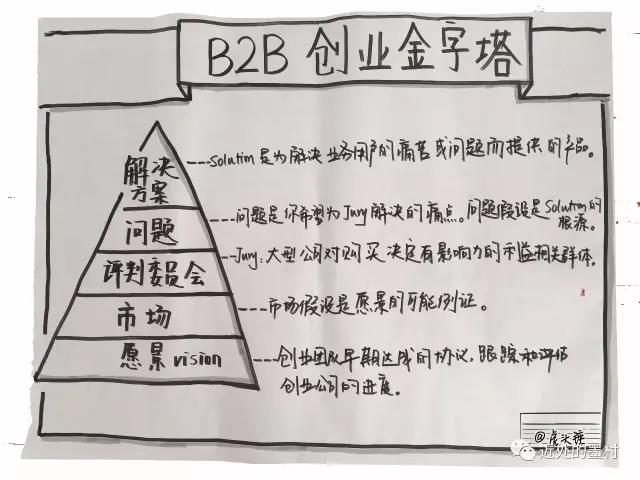 创新策略下的赚钱路径探索——B计划赚钱实践之旅