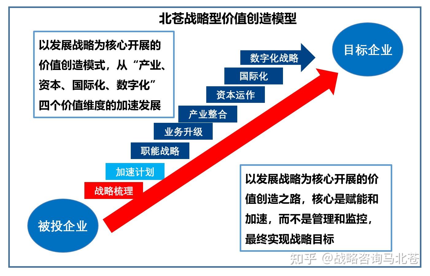 创新策略下的赚钱路径探索——B计划赚钱实践之旅