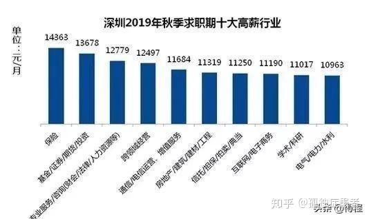 深户做什么赚钱，深圳打工者的财富探索之路