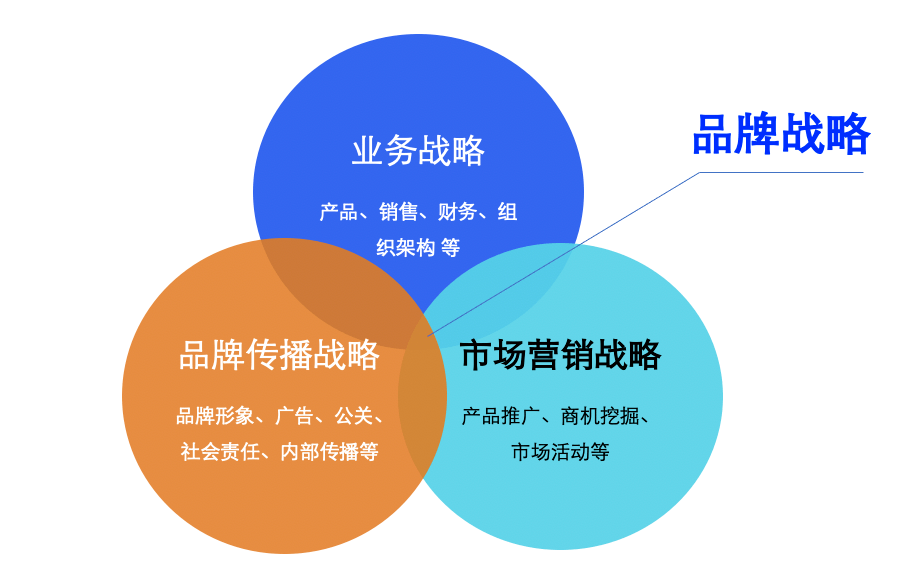 做什么可以量产赚钱，深度分析与实战策略