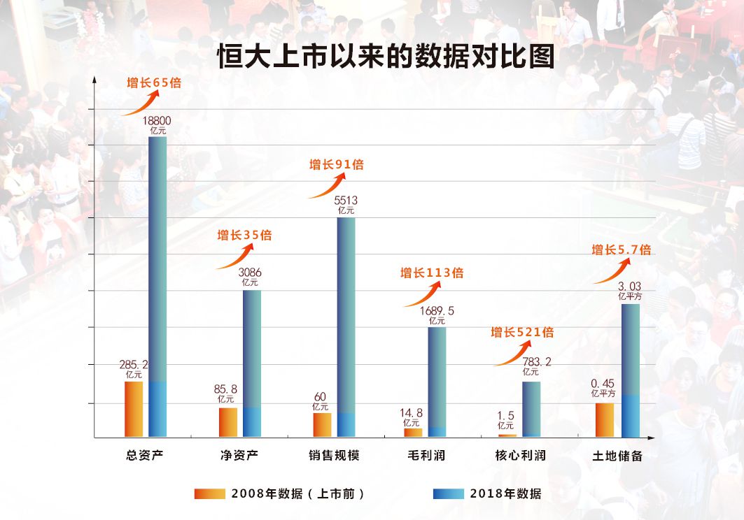 创业出口业务，探寻利润增长之路