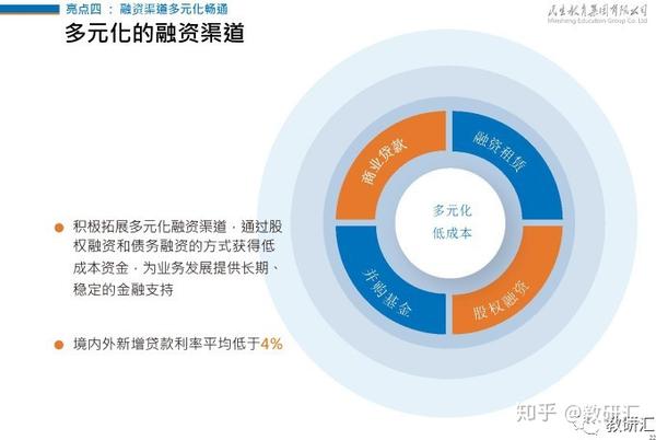 小白今天如何探索多元化赚钱途径