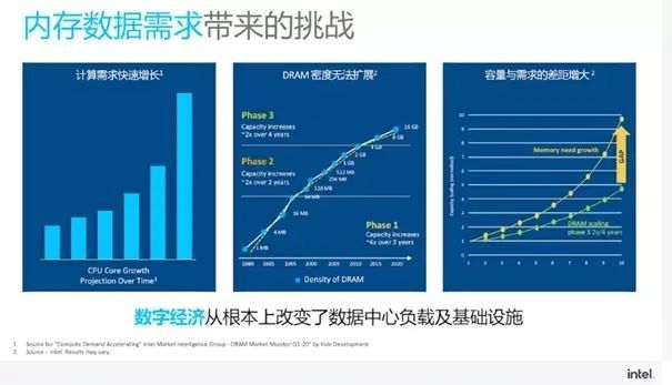 倒腾什么做什么生意赚钱，深度探索商业模式的创新与盈利路径