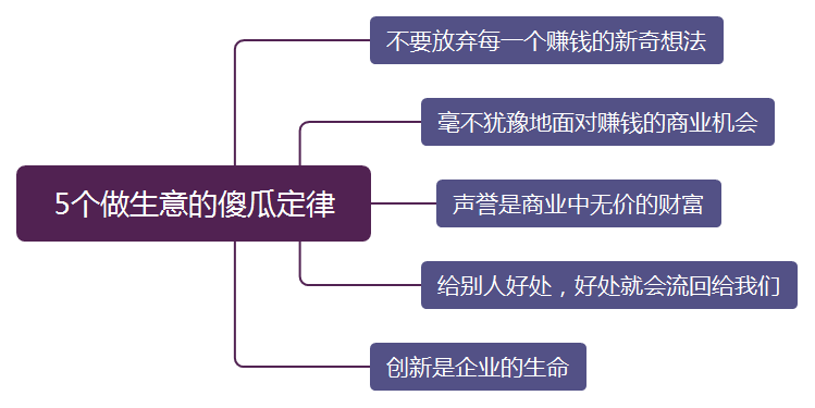 没什么基础也能赚钱，从创意到实践的多元路径探索