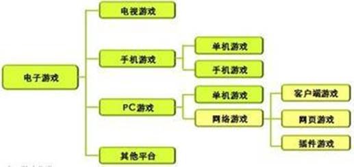 做什么游戏赚钱又合法，游戏产业的盈利之路探索