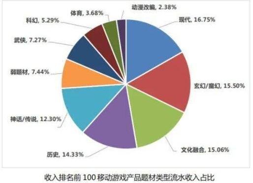 做什么游戏赚钱又合法，游戏产业的盈利之路探索