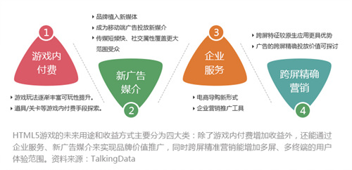 做什么游戏赚钱又合法，游戏产业的盈利之路探索