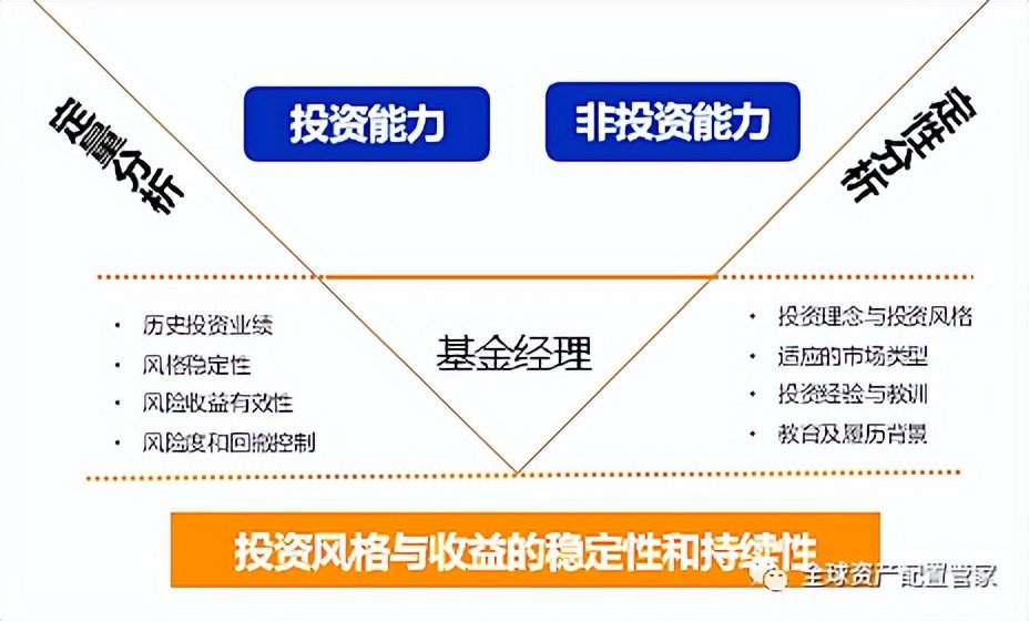 做什么投资，低风险、稳定收益的策略与路径探索