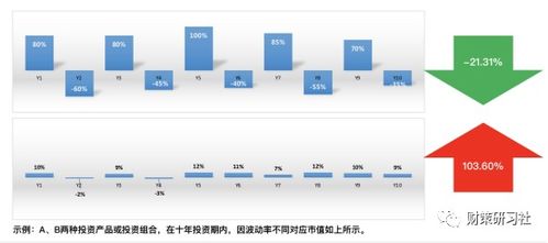 做什么投资，低风险、稳定收益的策略与路径探索