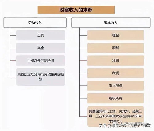 做什么赚钱比较快且容易上手，探索现代财富积累路径