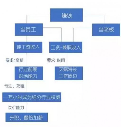 做什么赚钱比较快且容易上手，探索现代财富积累路径