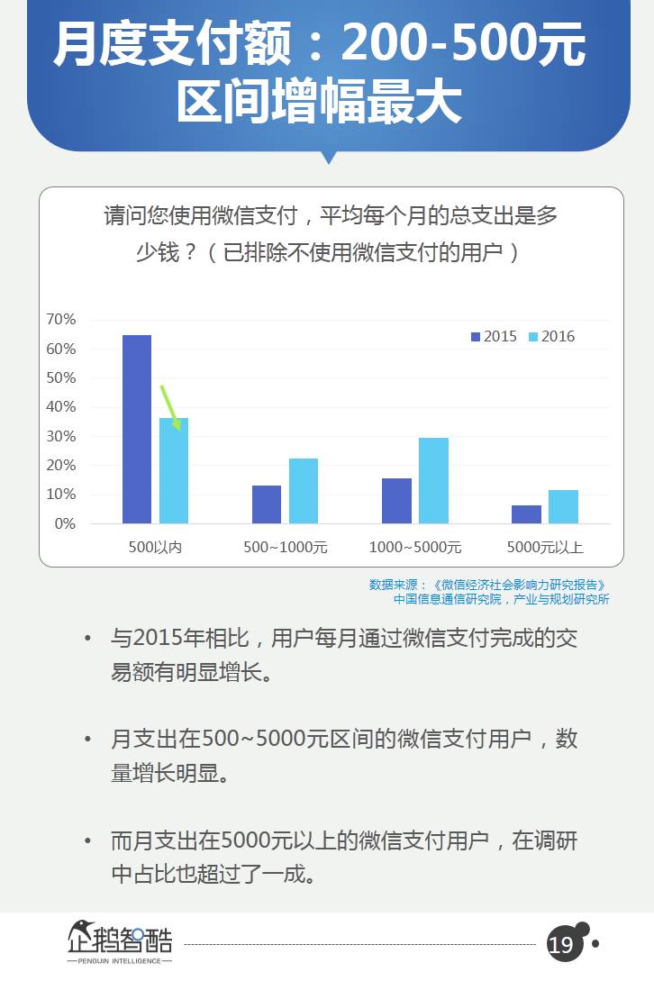 2017年最容易赚钱的行业洞察与商机探索