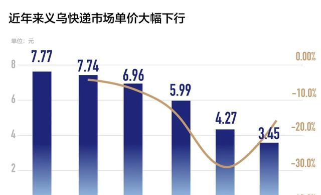 近期什么生意最赚钱，从行业趋势、科技创新与消费者需求探索商机