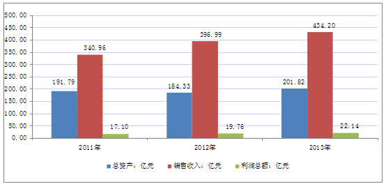 探秘手工市场，研究哪些手工艺最赚钱，又如何巧妙入行？