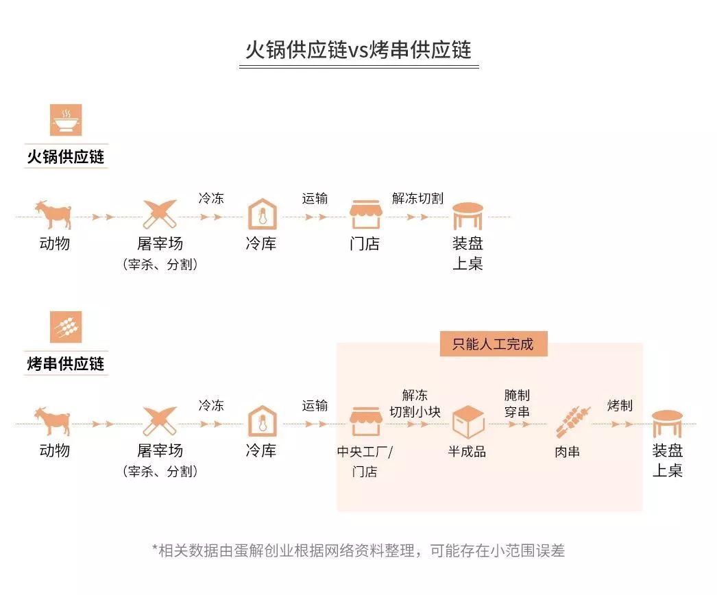 探秘手工市场，研究哪些手工艺最赚钱，又如何巧妙入行？