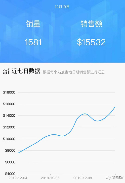 日收入1500怎么赚钱 日收入1000元攻略