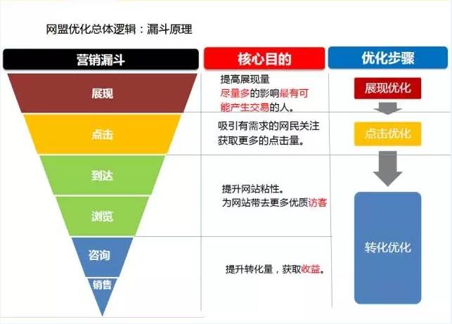 短期店铺的盈利之路，从产品策略到流量运营的全攻略