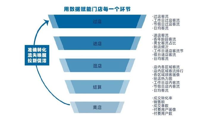 短期店铺的盈利之路，从产品策略到流量运营的全攻略