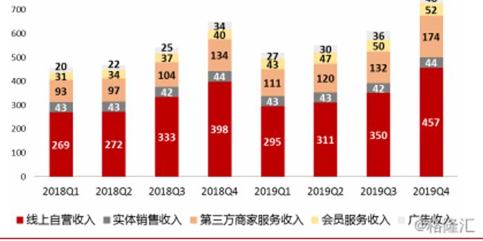 亚马逊助理的工作，如何实现多元化的收益途径？